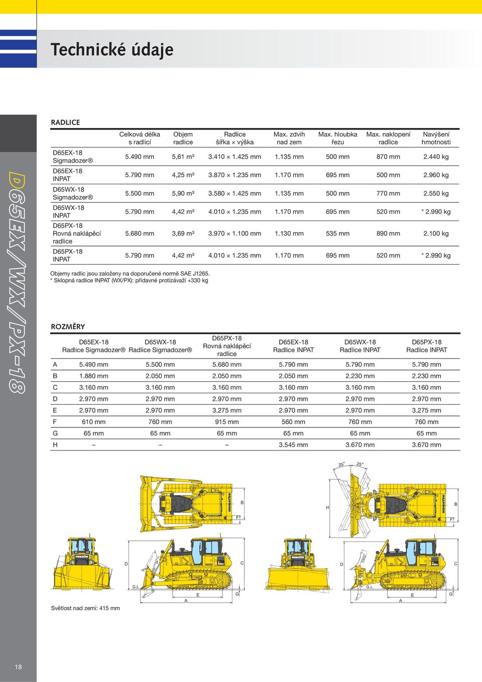 170 mm 695 mm 500 mm 2.960 kg 5.500 mm 5,90 m³ 3.580 1.425 mm 1.135 mm 500 mm 770 mm 2.550 kg 5.790 mm 4,42 m³ 4.010 1.235 mm 1.170 mm 695 mm 520 mm * 2.990 kg 5.680 mm 3,69 m³ 3.970 1.100 mm 1.