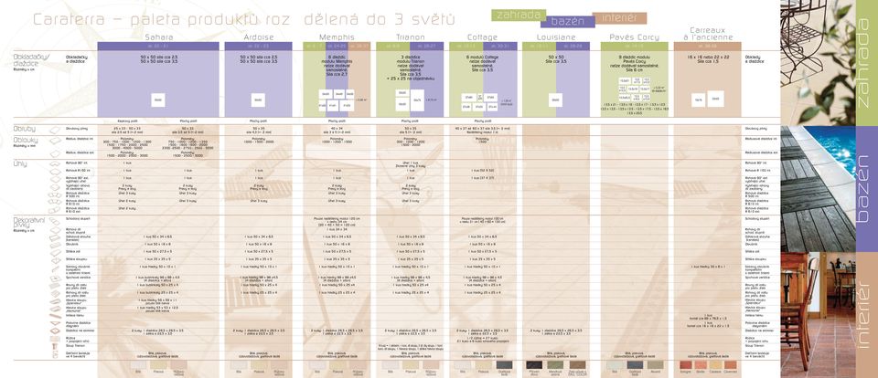 síla cca 3,5 50 x 50 síla cca 3,5 modulu Memphis modulu Trianon nelze dodávat Síla cca 3,5 Pavés Corcy Síla cca 1,5 a dlaždice nelze dodávat nelze dodávat samostatně.