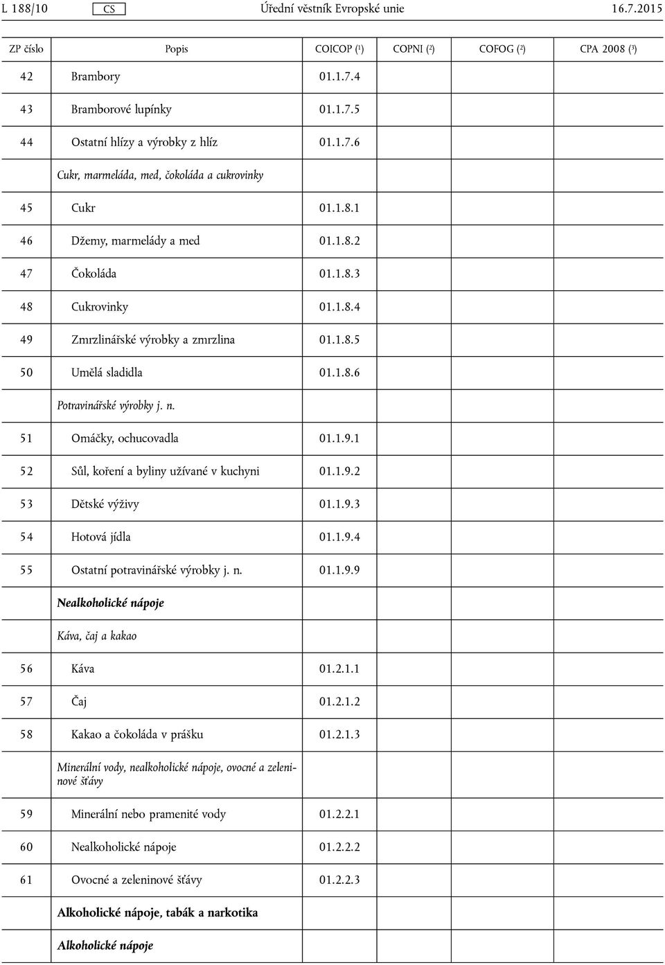 51 Omáčky, ochucovadla 01.1.9.1 52 Sůl, koření a byliny užívané v kuchyni 01.1.9.2 53 Dětské výživy 01.1.9.3 54 Hotová jídla 01.1.9.4 55 Ostatní potravinářské výrobky j. n. 01.1.9.9 Nealkoholické nápoje Káva, čaj a kakao 56 Káva 01.