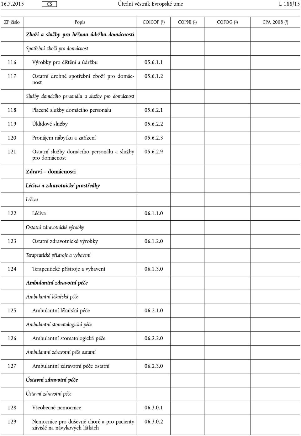 6.2.9 Zdraví domácnosti Léčiva a zdravotnické prostředky Léčiva 122 Léčiva 06.1.1.0 Ostatní zdravotnické výrobky 123 Ostatní zdravotnické výrobky 06.1.2.0 Terapeutické přístroje a vybavení 124 Terapeutické přístroje a vybavení 06.