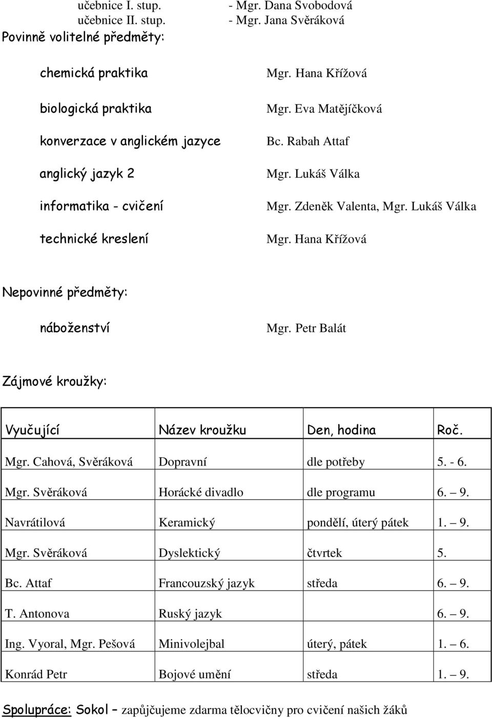 Petr Balát Zájmové kroužky: Vyučující Název kroužku Den, hodina Roč. Mgr. Cahová, Svěráková Dopravní dle potřeby 5. - 6. Mgr. Svěráková Horácké divadlo dle programu 6. 9.