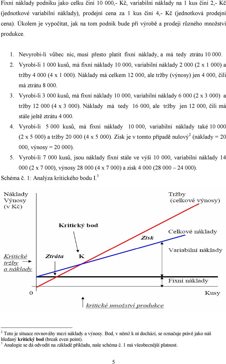 Vyrobí-li 1 000 kusů, má fixní náklady 10 000, variabilní náklady 2 000 (2 x 1 000) a tržby 4 000 (4 x 1 000). Náklady má celkem 12 000, ale tržby (výnosy) jen 4 000, čili má ztrátu 8 000. 3.