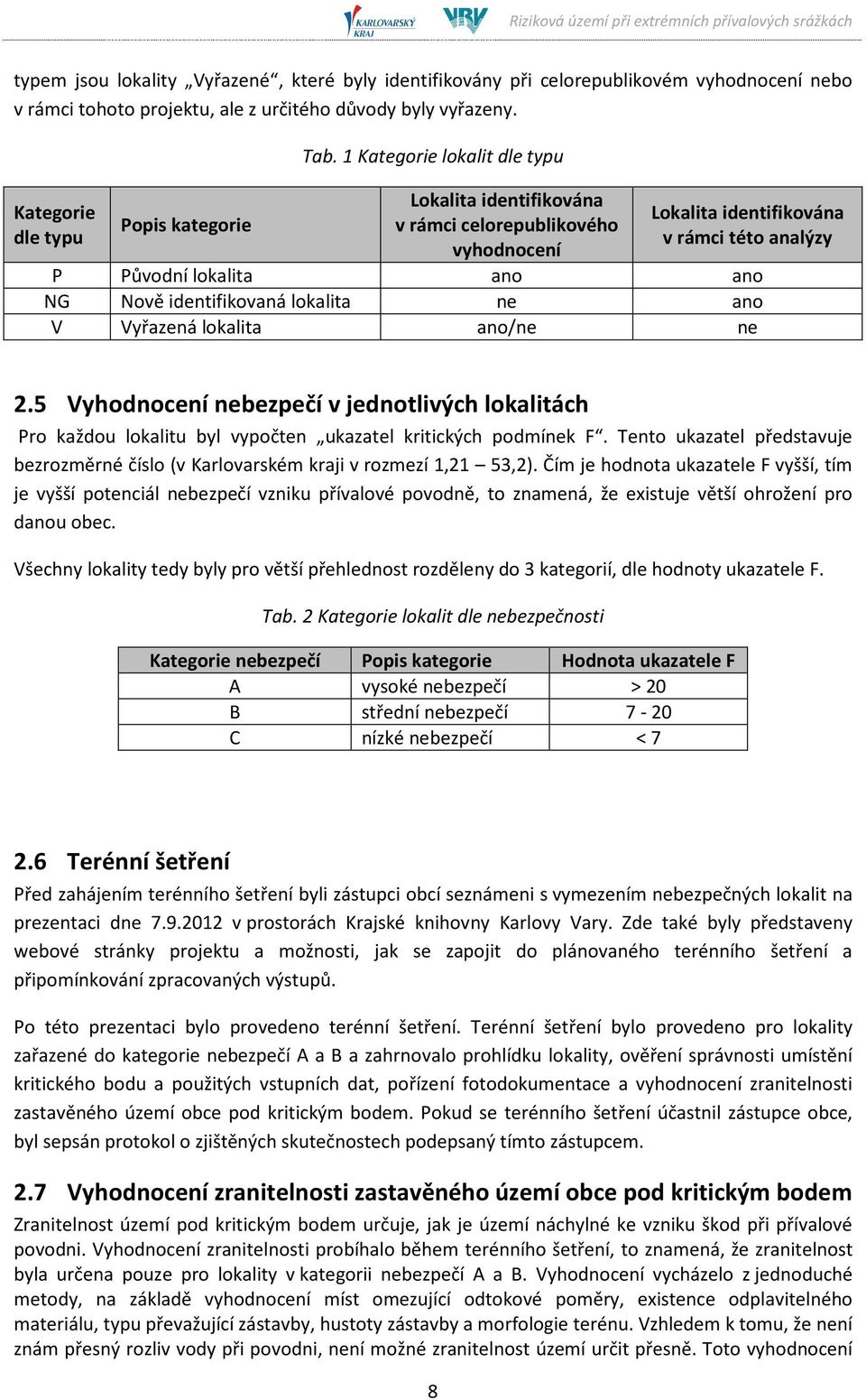 ano V Vyřazená lokalita ano/ne ne 2.5 Vyhodnocení nebezpečí v jednotlivých lokalitách Pro každou lokalitu byl vypočten ukazatel kritických podmínek F.