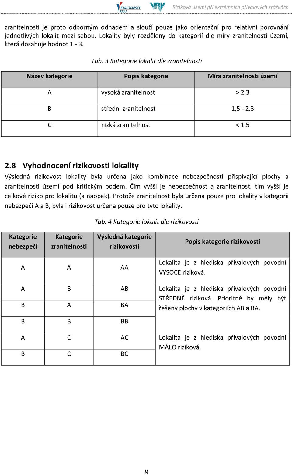 3 Kategorie lokalit dle zranitelnosti Název kategorie Popis kategorie Míra zranitelnosti území A vysoká zranitelnost > 2,3 B střední zranitelnost 1,5-2,3 C nízká zranitelnost < 1,5 2.