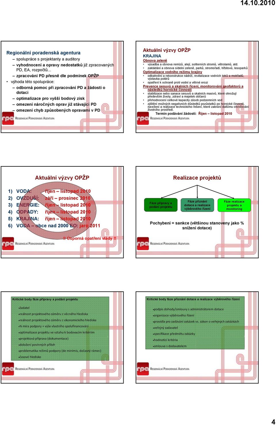 omezení chyb způsobených opravami v PD Aktuální výzvy OPŽP KRAJINA Obnova zeleně výsadba a obnova remízů, alejí, soliterních stromů, větrolamů, atd.