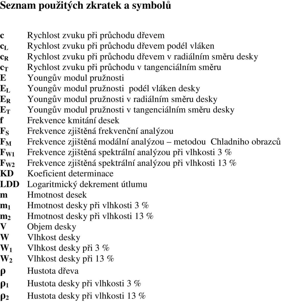 tangenciálním směru desky f Frekvence kmitání desek F S Frekvence zjištěná frekvenční analýzou F M Frekvence zjištěná modální analýzou metodou Chladniho obrazců F W1 Frekvence zjištěná spektrální