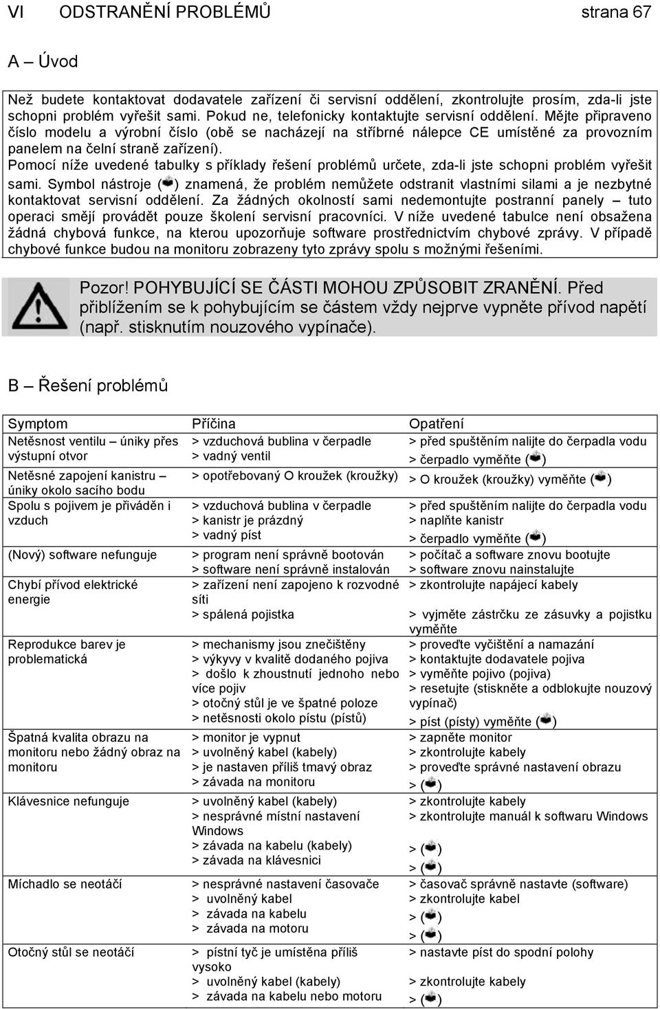 Pomocí níže uvedené tabulky s příklady řešení problémů určete, zda-li jste schopni problém vyřešit sami.