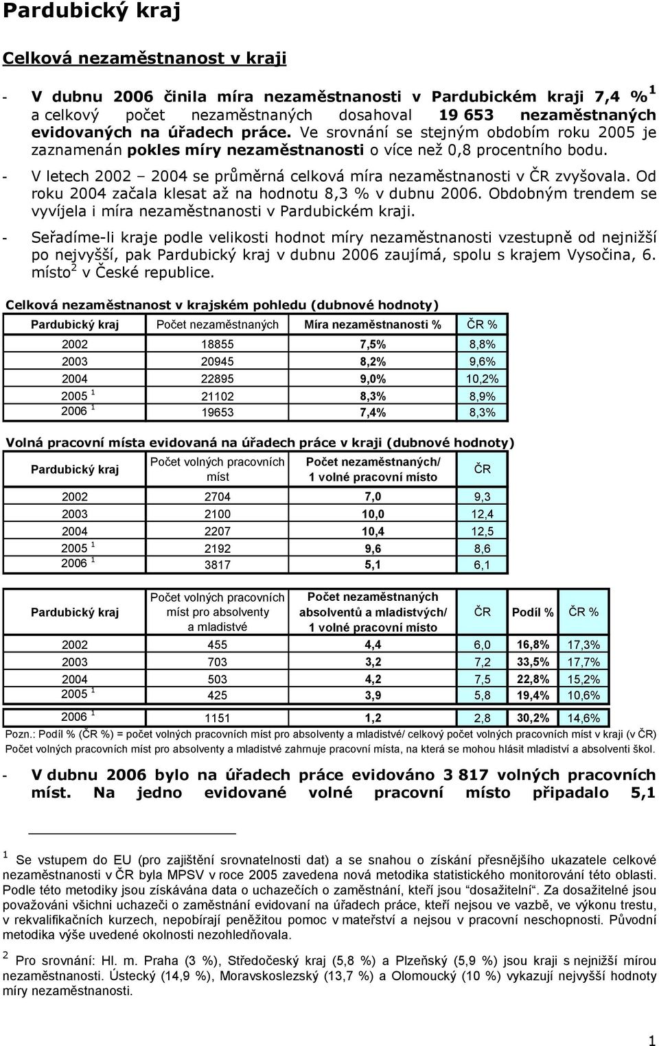 Od roku 2004 začala klesat až na hodnotu 8,3 % v dubnu 2006. Obdobným trendem se vyvíjela i míra v Pardubickém kraji.