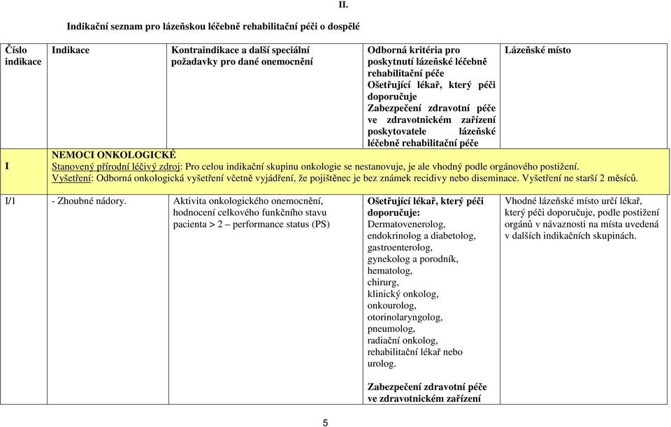 zdravotnickém zařízení poskytovatele lázeňské Lázeňské místo léčebně rehabilitační péče NEMOCI ONKOLOGICKÉ Stanovený přírodní léčivý zdroj: Pro celou indikační skupinu onkologie se nestanovuje, je