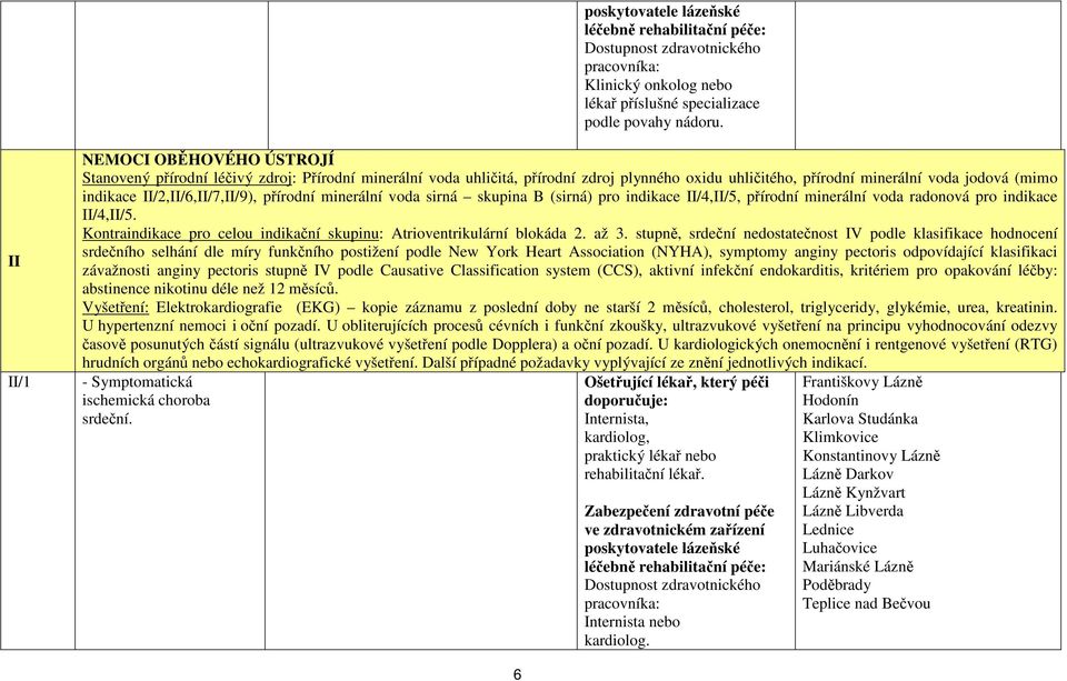 II/2,II/6,II/7,II/9), přírodní minerální voda sirná skupina B (sirná) pro indikace II/4,II/5, přírodní minerální voda radonová pro indikace II/4,II/5.