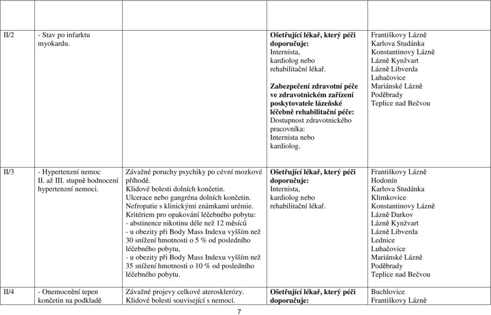 Konstantinovy Lázně Lázně Libverda II/3 - Hypertenzní nemoc II. až III. stupně hodnocení hypertenzní nemoci. Závažné poruchy psychiky po cévní mozkové příhodě. Klidové bolesti dolních končetin.