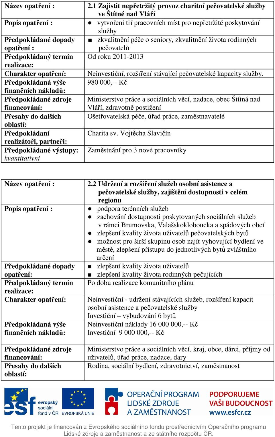 rodinných pečovatelů Od roku 2011-2013 Neinvestiční, rozšíření stávající pečovatelské kapacity služby.