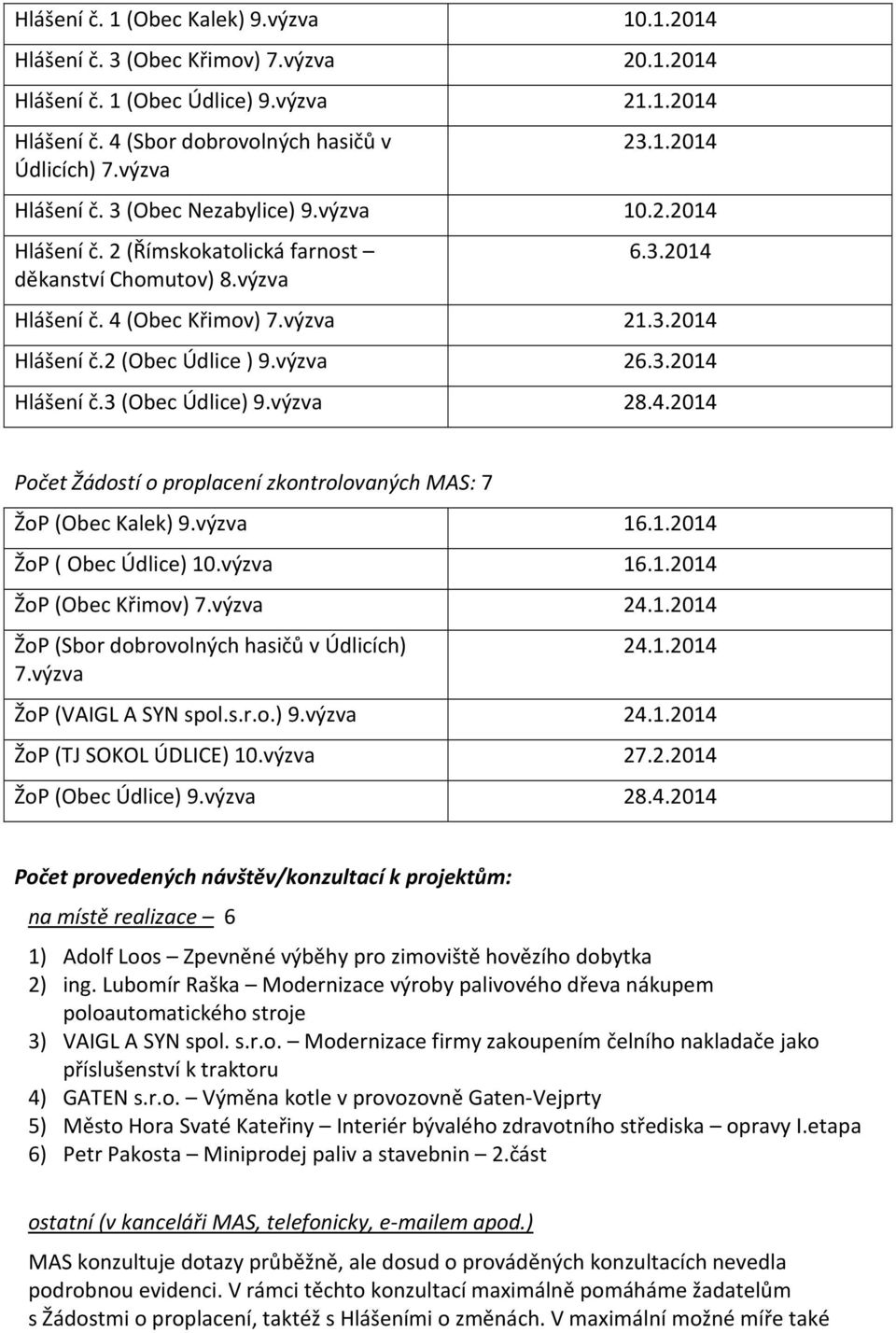 výzva 28.4.2014 Počet Žádostí o proplacení zkontrolovaných MAS: 7 ŽoP (Obec Kalek) 9.výzva 16.1.2014 ŽoP ( Obec Údlice) 10.výzva 16.1.2014 ŽoP (Obec Křimov) 7.výzva 24.1.2014 ŽoP (Sbor dobrovolných hasičů v Údlicích) 7.