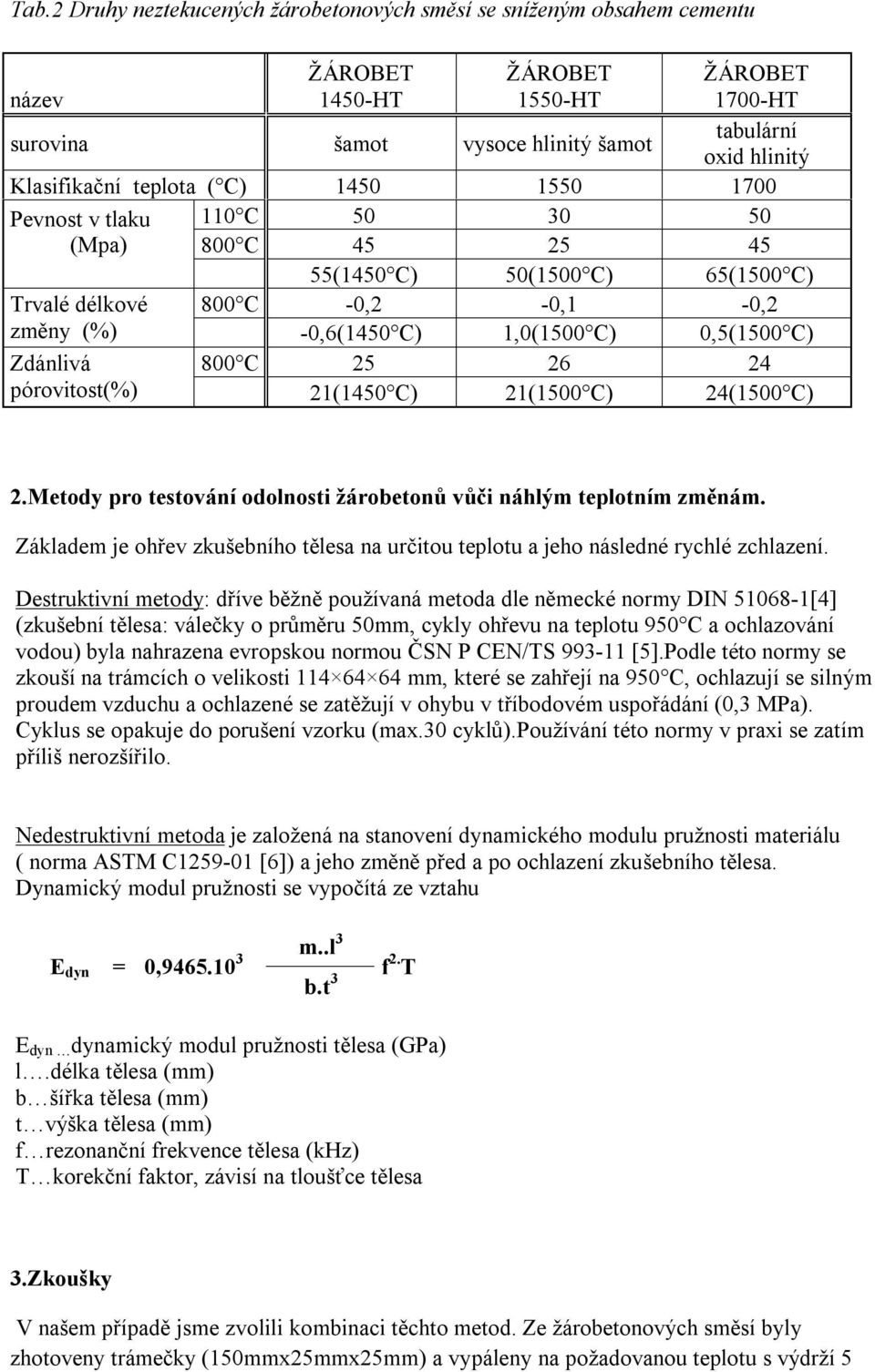 pórovitost(%) 21(1450 C) 21(1500 C) 24(1500 C) 2.Metody pro testování odolnosti žárobetonů vůči náhlým teplotním změnám.