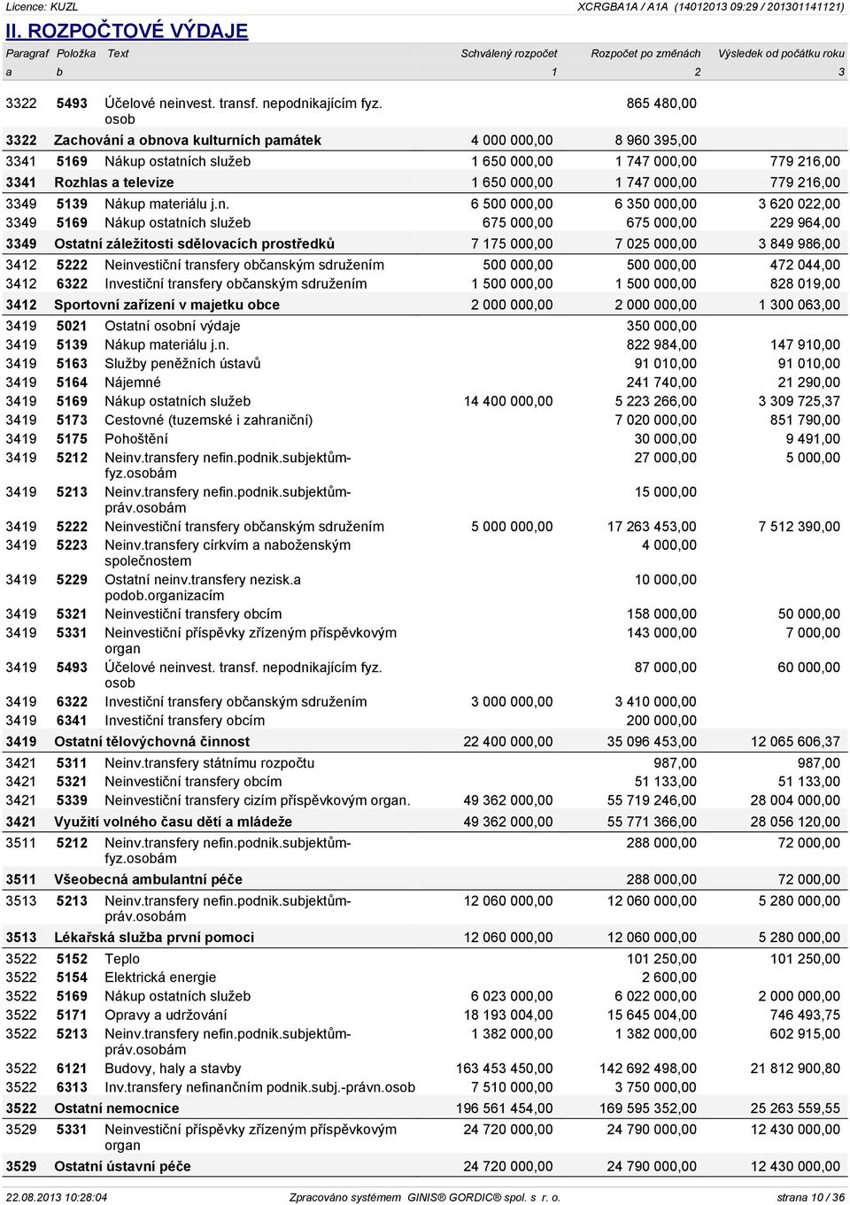 000,00 779 216,00 3349 5139 Nákup materiálu j.n.