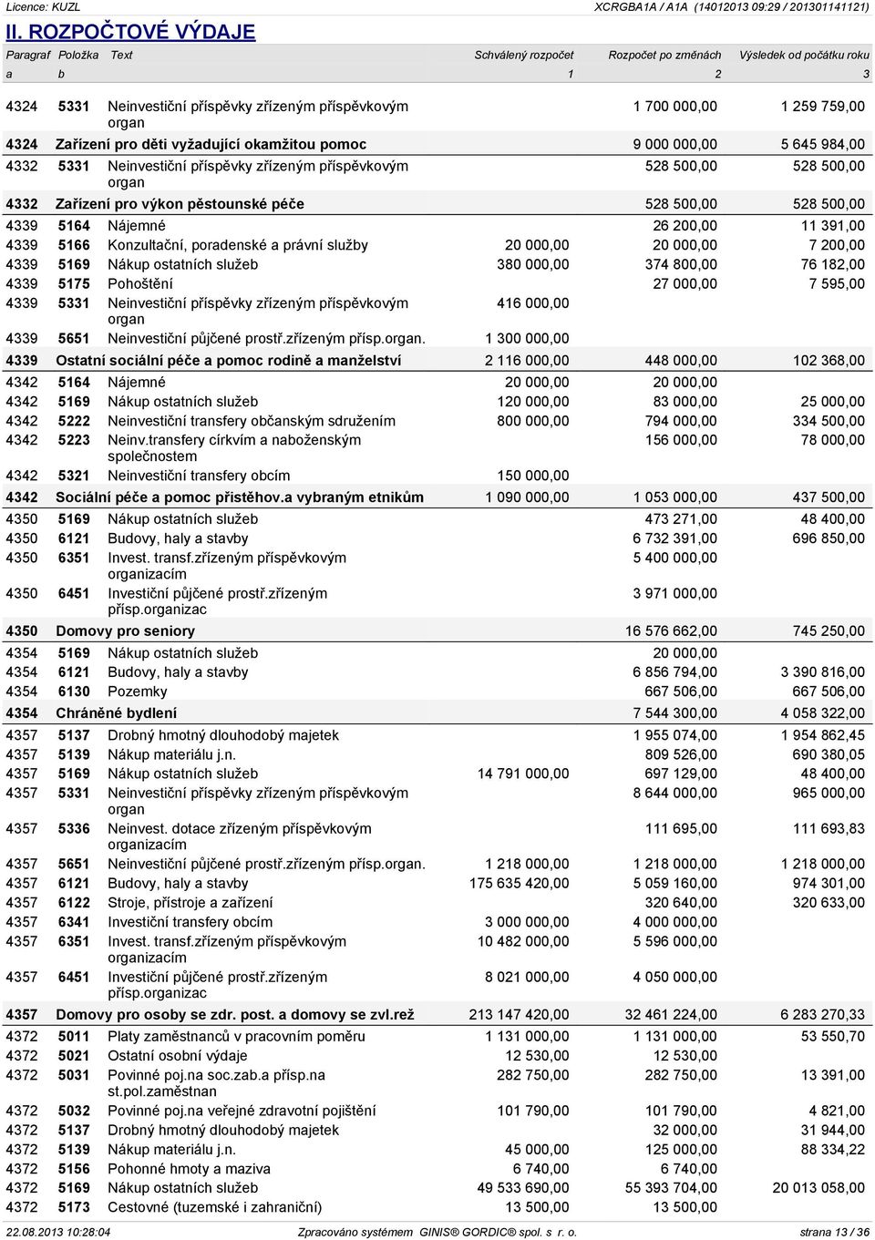 500,00 528 500,00 4339 5164 Nájemné 26 200,00 11 391,00 4339 5166 Konzultační, poradenské a právní služby 20 000,00 20 000,00 7 200,00 4339 5169 Nákup ostatních služeb 380 000,00 374 800,00 76 182,00