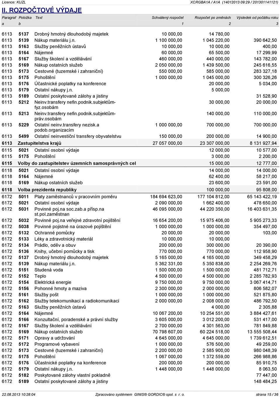 1 100 000,00 1 045 220,00 390 642,50 6113 5163 Služby peněžních ústavů 10 000,00 10 000,00 400,00 6113 5164 Nájemné 60 000,00 65 500,00 17 299,99 6113 5167 Služby školení a vzdělávání 460 000,00 440