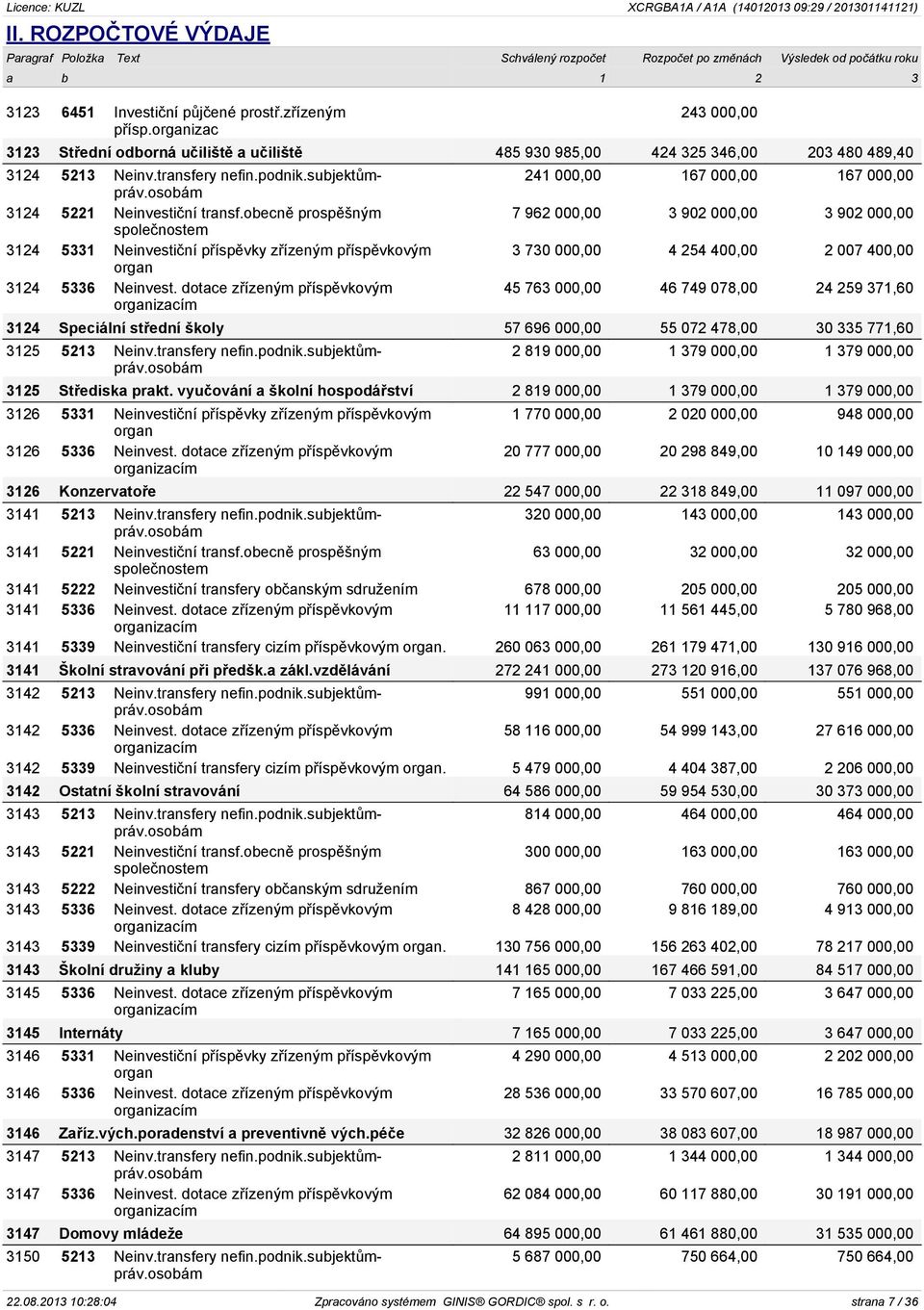 obecně prospěšným 3124 5331 Neinvestiční příspěvky zřízeným příspěvkovým 3124 5336 Neinvest.