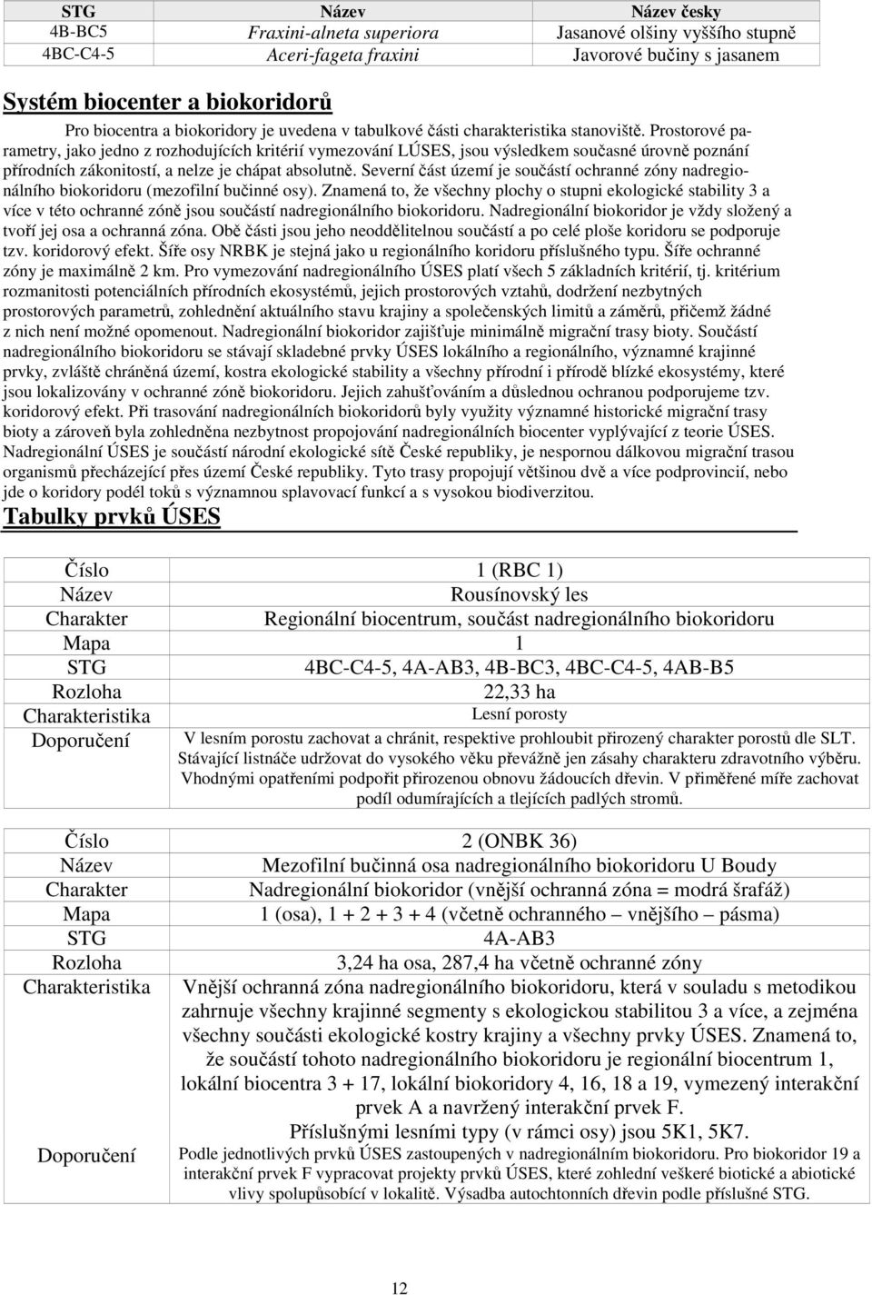 Prostorové parametry, jako jedno z rozhodujících kritérií vymezování LÚSES, jsou výsledkem současné úrovně poznání přírodních zákonitostí, a nelze je chápat absolutně.