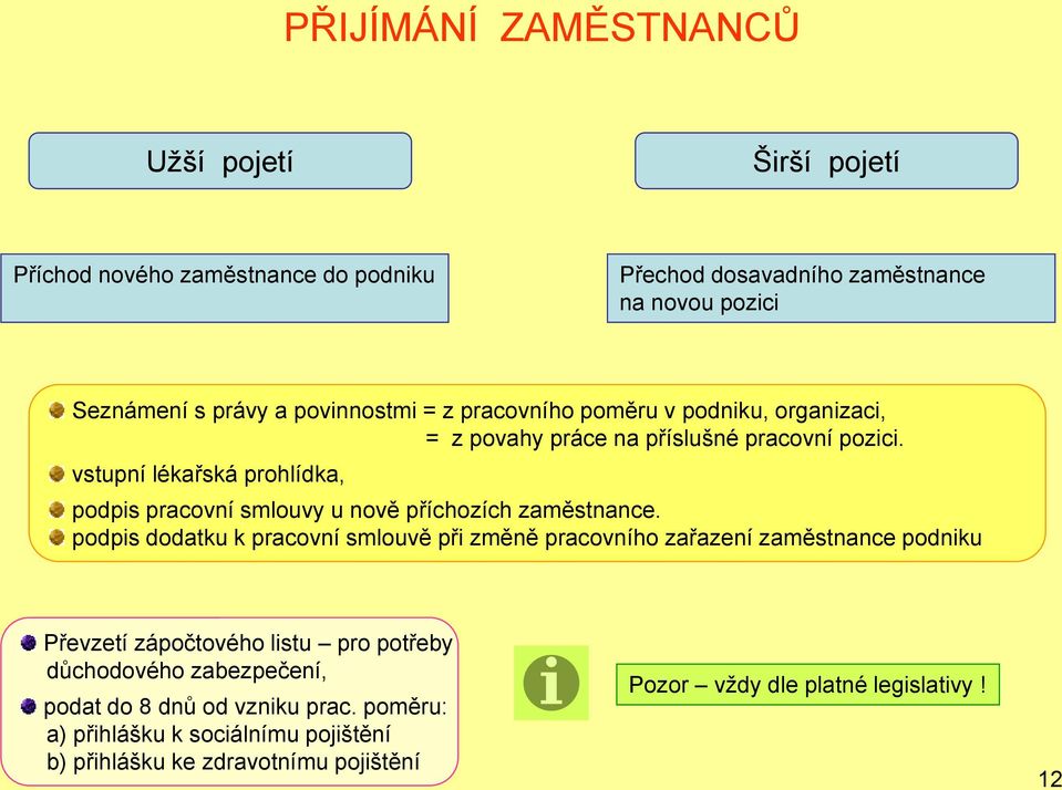 vstupní lékařská prohlídka, podpis pracovní smlouvy u nově příchozích zaměstnance.