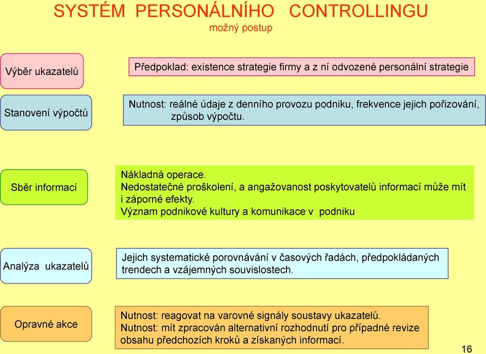 Nedostatečné proškolení, a angaţovanost poskytovatelů informací můţe mít i záporné efekty.