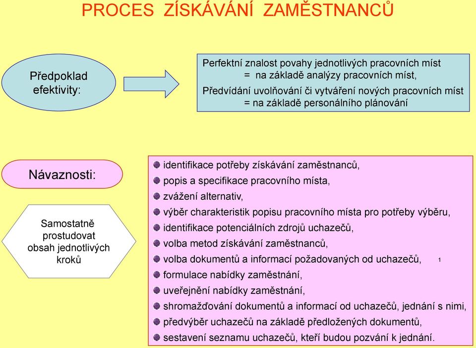 alternativ, výběr charakteristik popisu pracovního místa pro potřeby výběru, identifikace potenciálních zdrojů uchazečů, volba metod získávání zaměstnanců, volba dokumentů a informací poţadovaných od