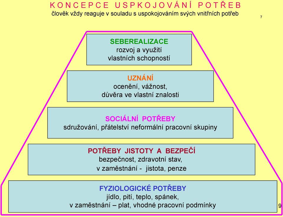 SOCIÁLNÍ POTŘEBY sdruţování, přátelství neformální pracovní skupiny POTŘEBY JISTOTY A BEZPEČÍ bezpečnost, zdravotní