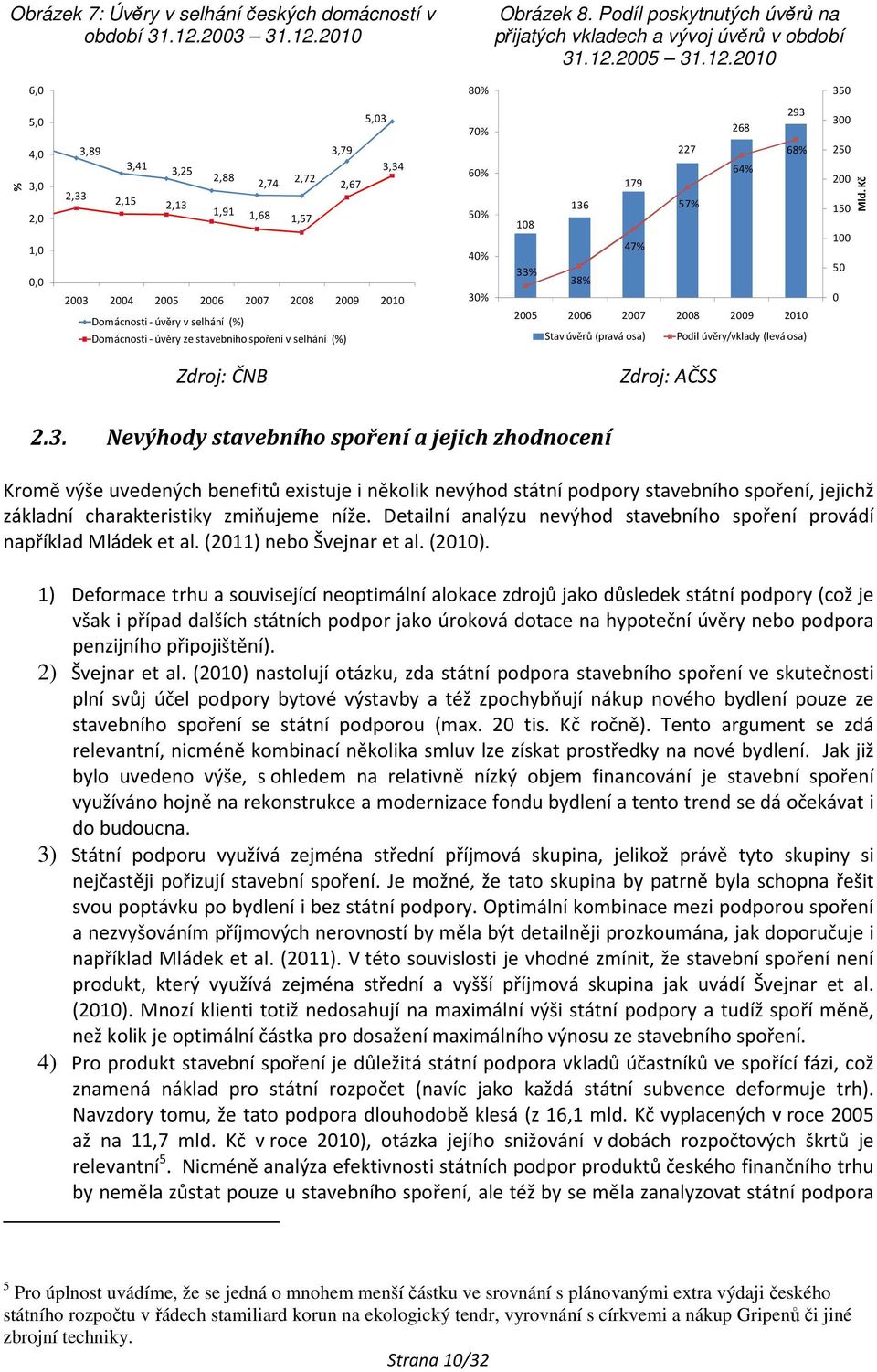 2010 Obrázek 8. Podíl poskytnutých úvěrů na přijatých vkladech a vývoj úvěrů v období 31.12.