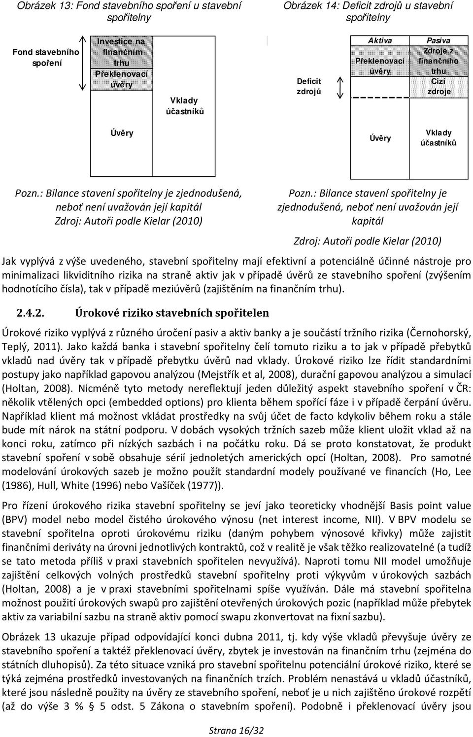 : Bilance stavení spořitelny je zjednodušená, neboť není uvažován její kapitál Zdroj: Autoři podle Kielar (2010) Strana 16/32 Pozn.