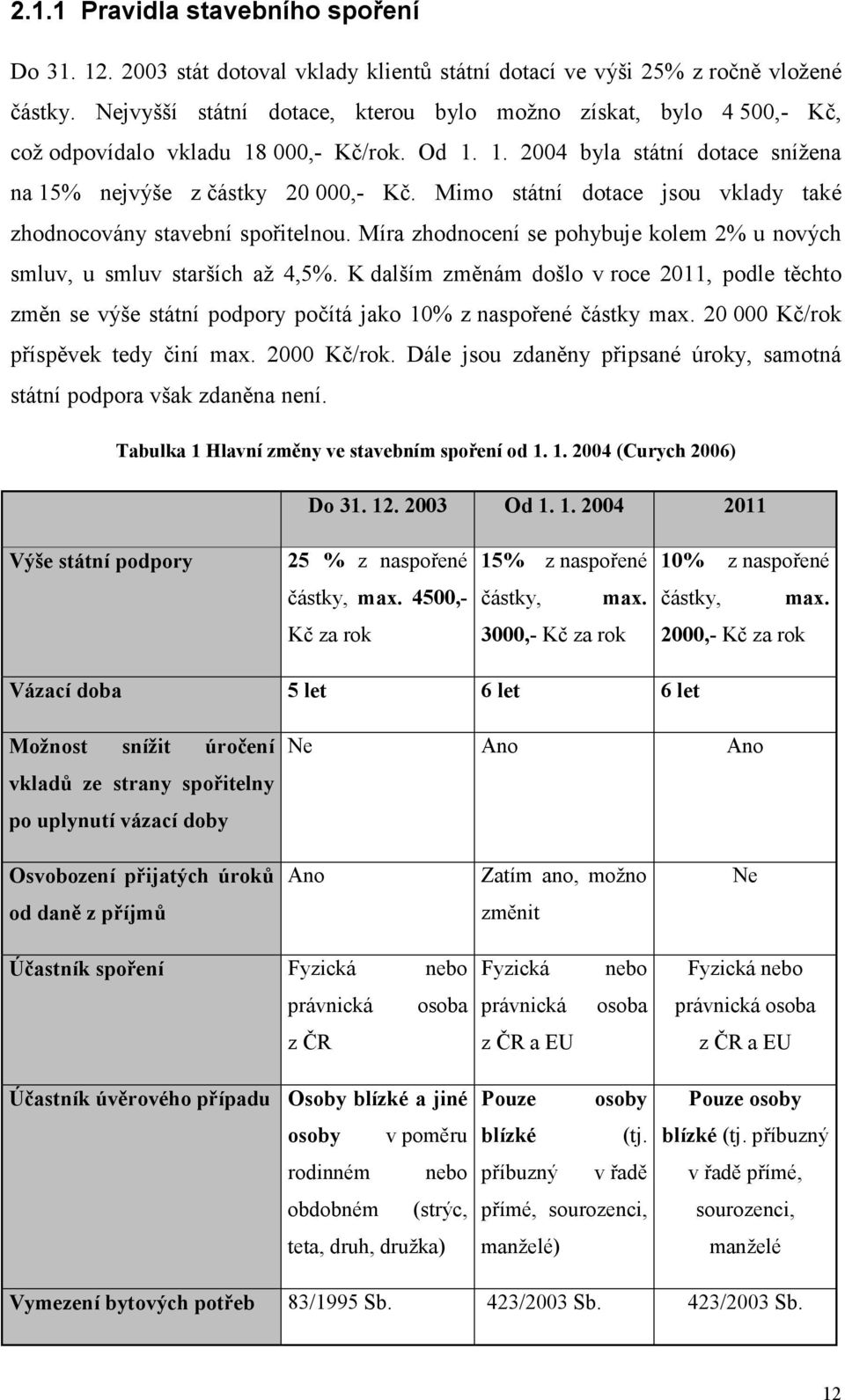 Mimo státní dotace jsou vklady také zhodnocovány stavební spořitelnou. Míra zhodnocení se pohybuje kolem 2% u nových smluv, u smluv starších až 4,5%.