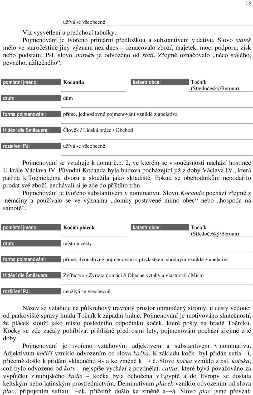 Zřejmě označovalo něco stálého, pevného, užitečného. Kocanda dům přímé, jednoslovné pojmenování vzniklé z apelativa Člověk / Lidská práce / Obchod Pojmenování se vztahuje k domu č.p. 2, ve kterém se v současnosti nachází hostinec U krále Václava IV.