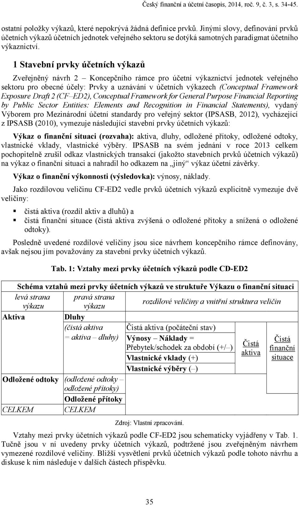 1 Stavební prvky účetních výkazů Zveřejněný návrh 2 Koncepčního rámce pro účetní výkaznictví jednotek veřejného sektoru pro obecné účely: Prvky a uznávání v účetních výkazech (Conceptual Framework