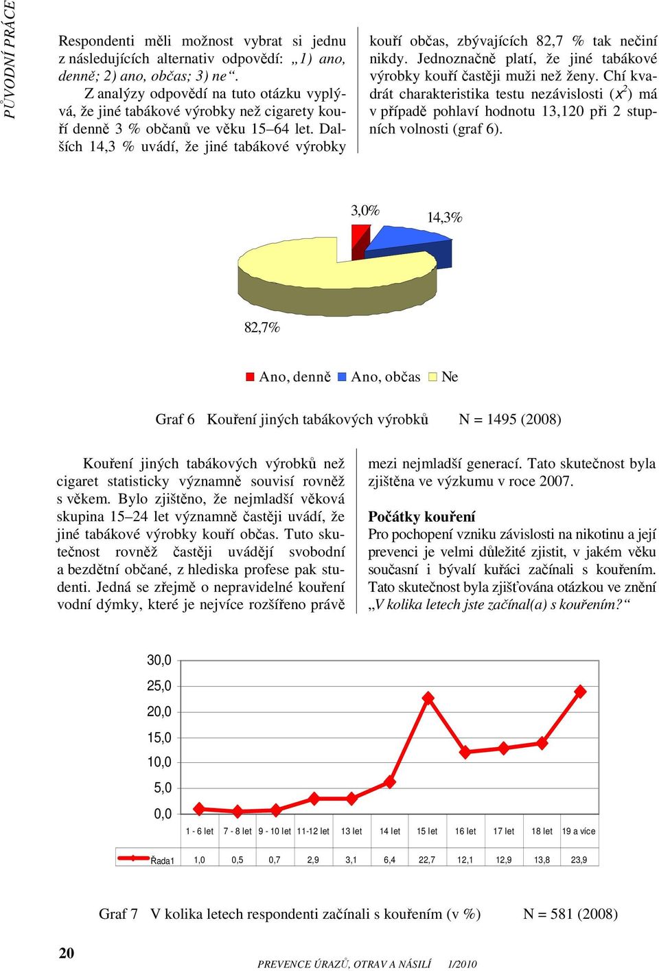 Dalších 14,3 % uvádí, že jiné tabákové výrobky kouří občas, zbývajících 82,7 % tak nečiní nikdy. Jednoznačně platí, že jiné tabákové výrobky kouří častěji muži než ženy.