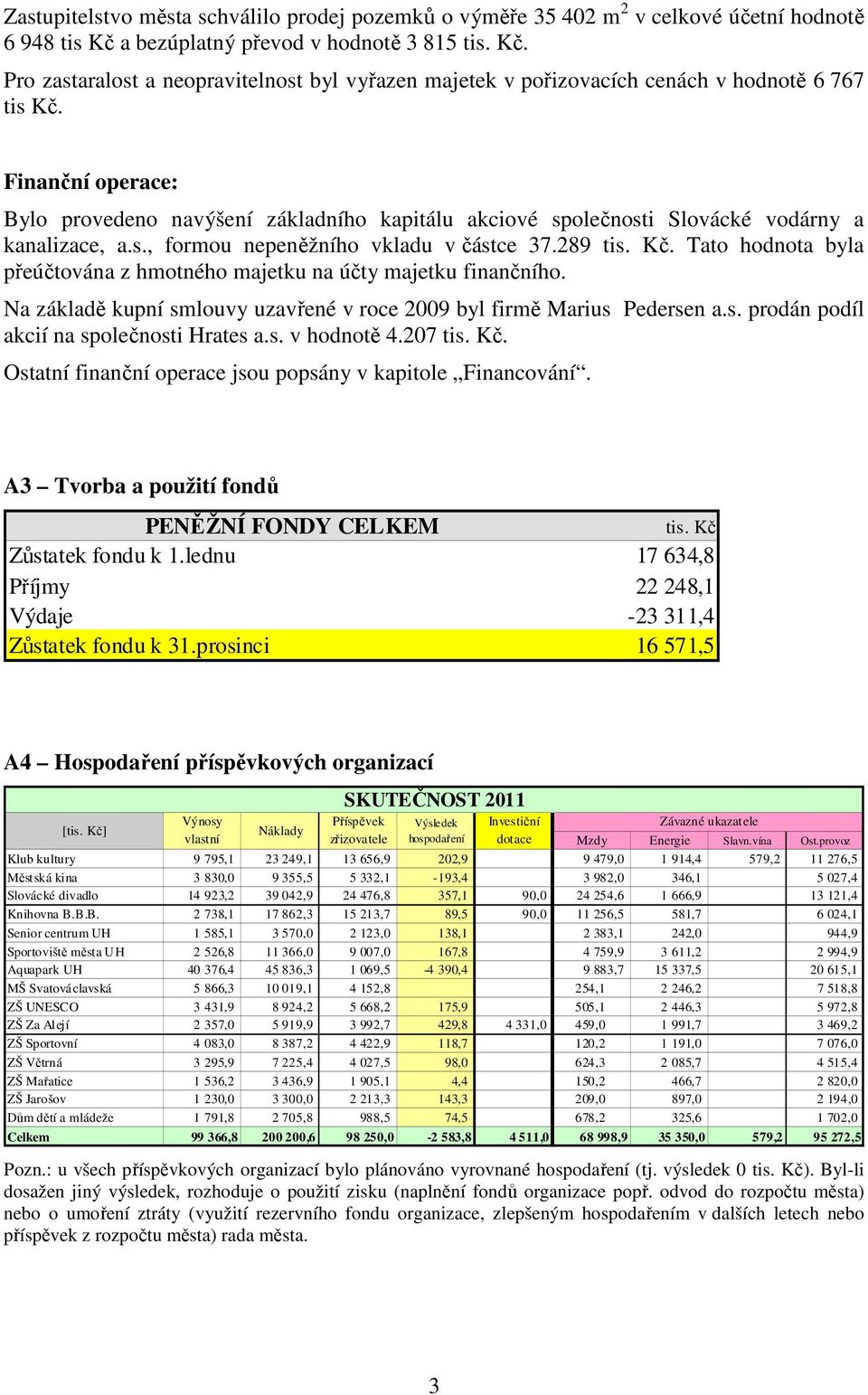 Finanční operace: Bylo provedeno navýšení základního kapitálu akciové společnosti Slovácké vodárny a kanalizace, a.s., formou nepeněžního vkladu v částce 37.289 tis. Kč.