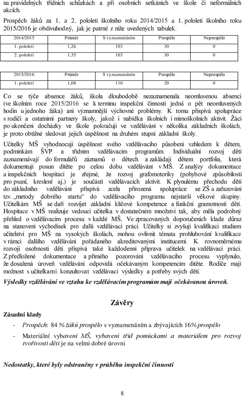 pololetí 1,35 103 30 0 2015/2016 Průměr S vyznamenáním Prospělo Neprospělo 1.