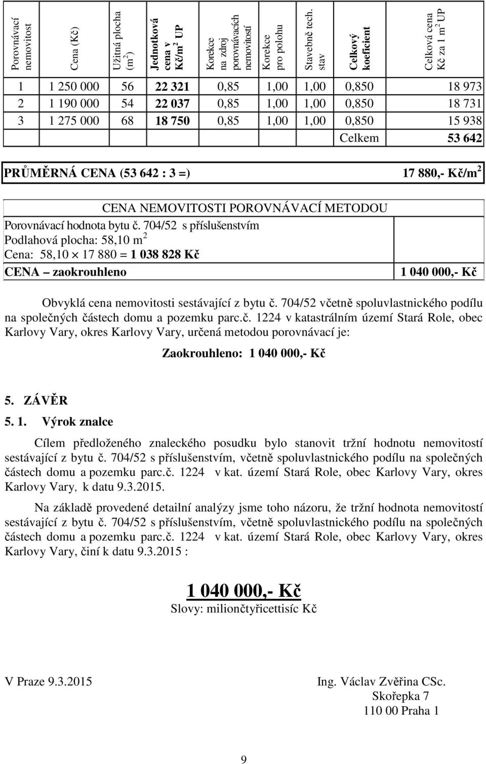 938 Celkem 53 642 PRŮMĚRNÁ CENA (53 642 : 3 =) 17 880,- Kč/m 2 CENA NEMOVITOSTI POROVNÁVACÍ METODOU Porovnávací hodnota bytu č.