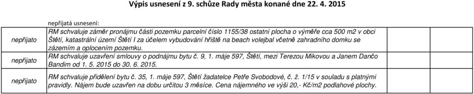 RM schvaluje uzavření smlouvy o podnájmu bytu č. 9, 1. máje 597, Štětí, mezi Terezou Mikovou a Janem Dančo Bandim od 1. 5. 2015 