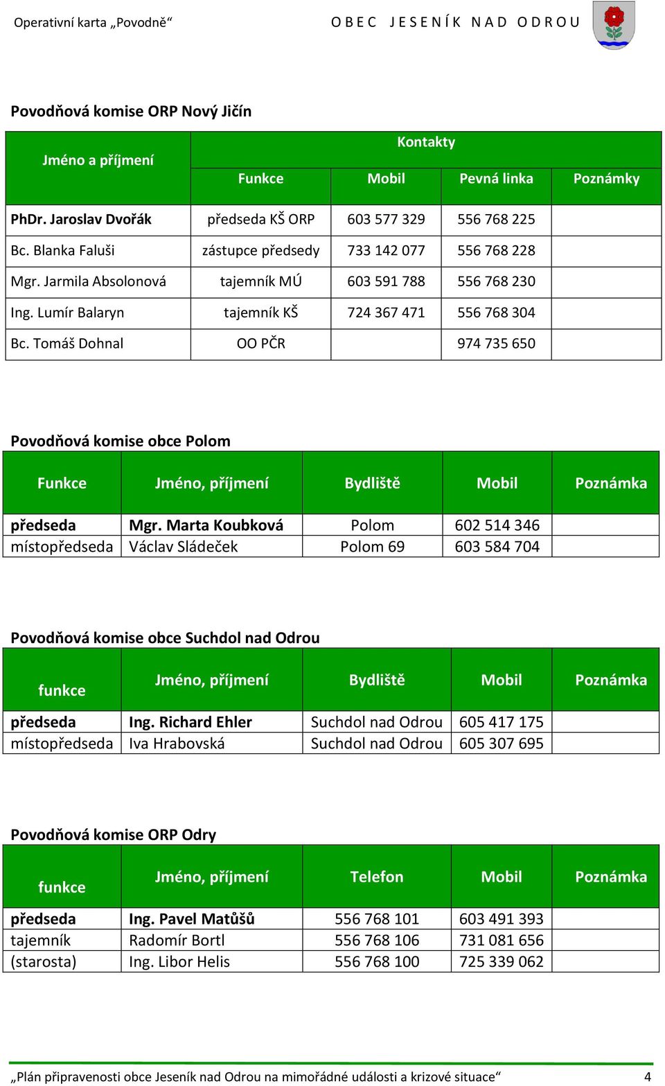 Tomáš Dohnal OO PČR 974 735 650 Povodňová komise obce Polom Funkce Jméno, příjmení Bydliště Mobil Poznámka předseda Mgr.