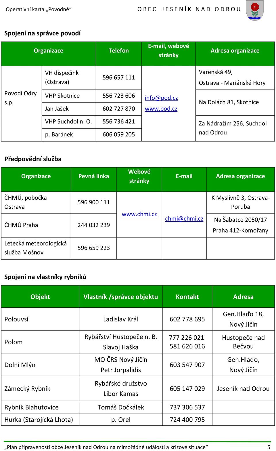 Baránek 606 059 205 nad Odrou Předpovědní služba Organizace Pevná linka Webové stránky E-mail Adresa organizace ČHMÚ, pobočka Ostrava 596 900 111 ČHMÚ Praha 244 032 239 www.chmi.cz chmi@chmi.