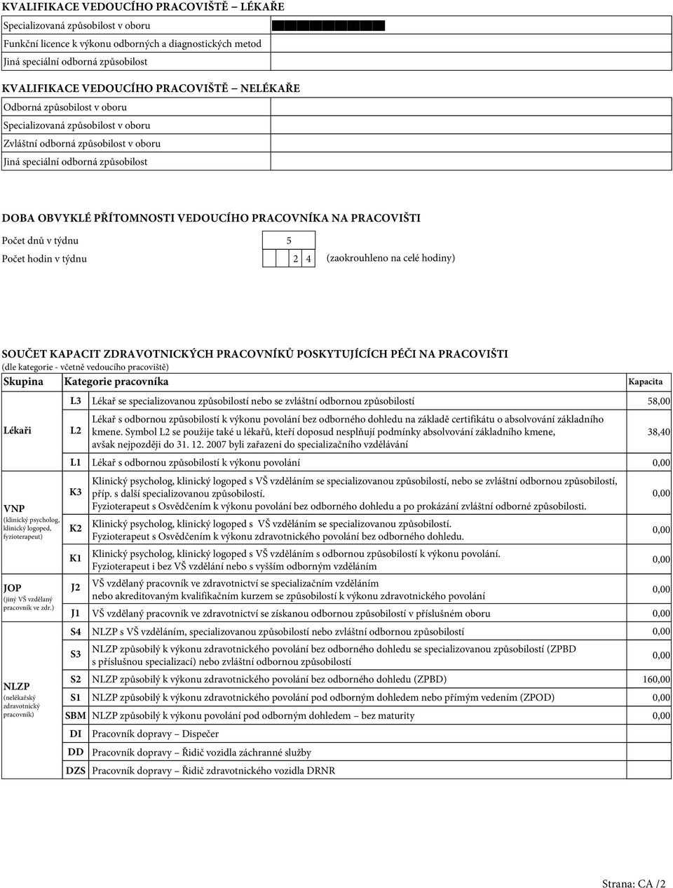 PRACOVNÍKA NA PRACOVIŠTI Počet dnů v týdnu 5 Počet hodin v týdnu 2 4 (zaokrouhleno na celé hodiny) SOUČET KAPACIT ZDRAVOTNICKÝCH PRACOVNÍKŮ POSKYTUJÍCÍCH PÉČI NA PRACOVIŠTI (dle kategorie - včetně