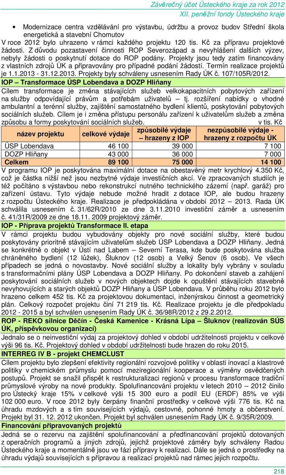 Projekty jsou tedy zatím financovány z vlastních zdrojů ÚK a připravovány pro případné podání žádostí. Termín realizace projektů je 1.1.2013-31.12.2013. Projekty byly schváleny usnesením Rady ÚK č.