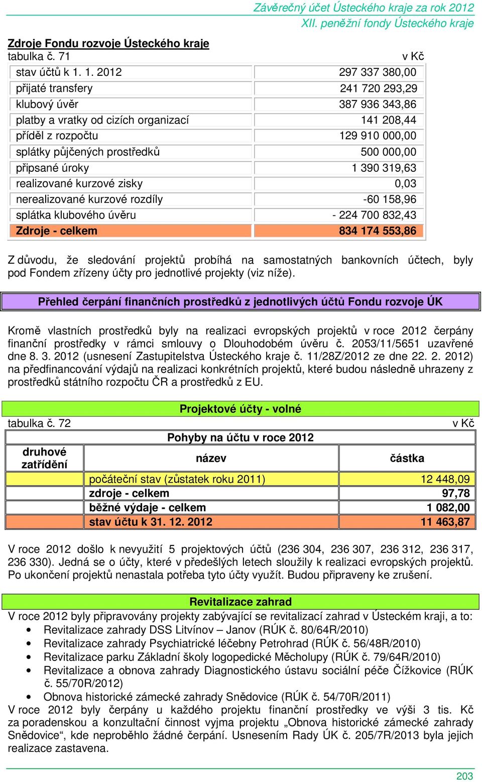 000,00 připsané úroky 1 390 319,63 realizované kurzové zisky 0,03 nerealizované kurzové rozdíly -60 158,96 splátka klubového úvěru - 224 700 832,43 Zdroje - celkem 834 174 553,86 Z důvodu, že