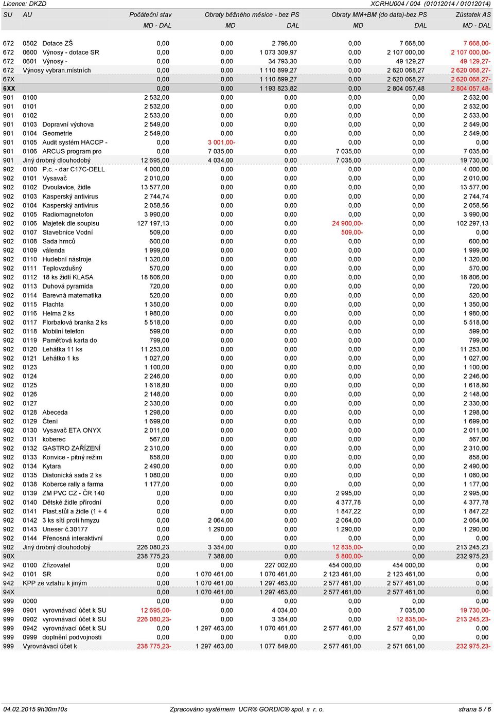 místních 0,00 0,00 1 110 899,27 0,00 2 620 068,27 2 620 068,27-67X 0,00 0,00 1 110 899,27 0,00 2 620 068,27 2 620 068,27-6XX 0,00 0,00 1 193 823,82 0,00 2 804 057,48 2 804 057,48-901 0100 2 532,00