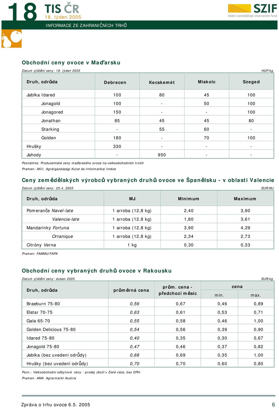 Kutat és Informatikai Intéze Ceny zemědělských výrobců vybraných druhů ovoce ve Španělsku - v oblasti Valencie Datum zjištění ceny: 25.4.