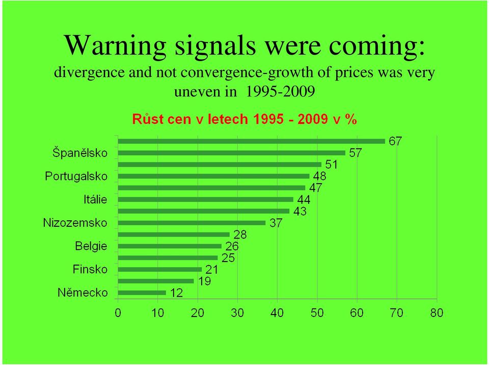 convergence-growth of