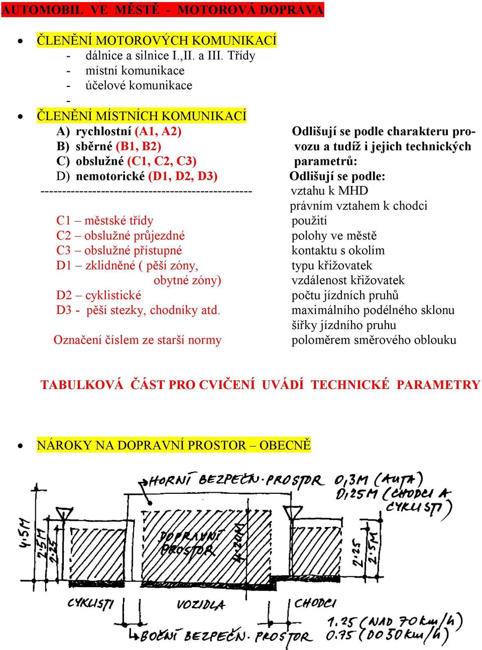 (C1, C2, C3) parametrů: D) nemotorické (D1, D2, D3) Odlišují se podle: ------------------------------------------------- vztahu k MHD C1 městské třídy C2 obslužné průjezdné C3 obslužné přístupné D1