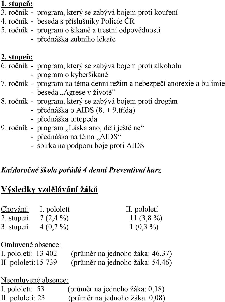 ročník - program, který se zabývá bojem proti drogám - přednáška o AIDS (8. + 9.třída) - přednáška ortopeda 9.