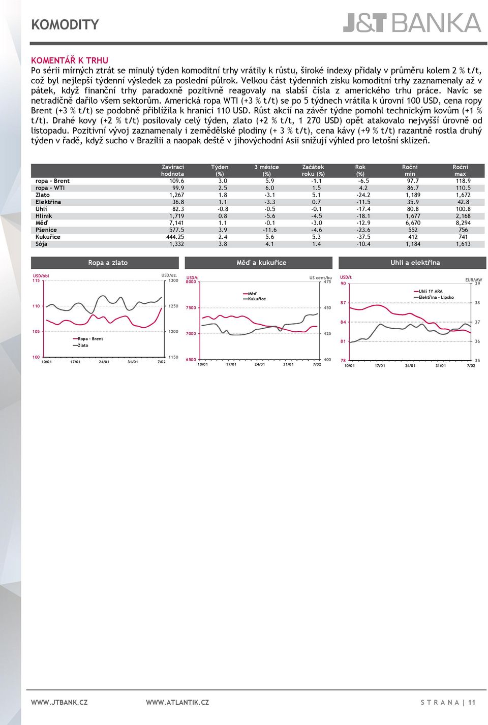 Americká ropa WTI (+3 % t/t) se po 5 týdnech vrátila k úrovni 100 USD, cena ropy Brent (+3 % t/t) se podobně přiblížila k hranici 110 USD. Růst akcií na závěr týdne pomohl technickým kovům (+1 % t/t).