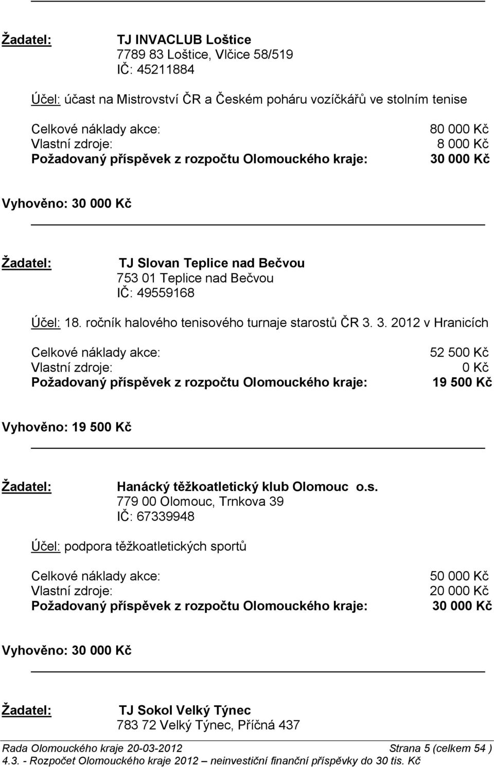 3. 2012 v Hranicích 52 500 Kč 0 Kč 19 500 Kč Vyhověno: 19 500 Kč Hanácký těžkoatletický klub Olomouc o.s.