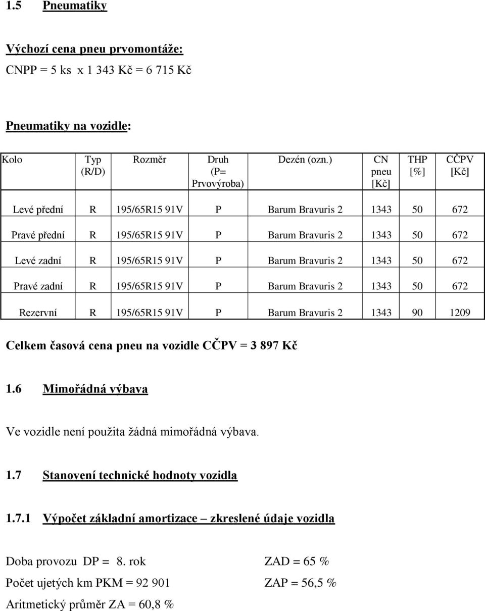 1343 50 672 Pravé zadní R 195/65R15 91V P Barum Bravuris 2 1343 50 672 Rezervní R 195/65R15 91V P Barum Bravuris 2 1343 90 1209 Celkem časová cena pneu na vozidle CČPV = 3 897 Kč 1.